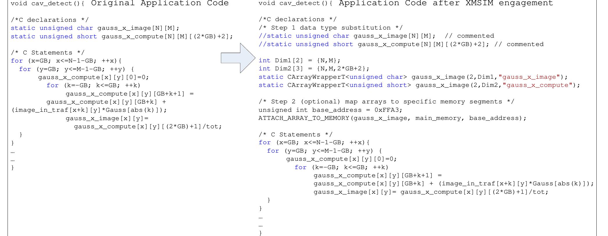 Figure 8. Example of code layout 