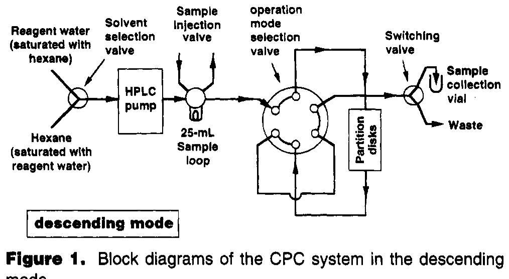 (PDF) Centrifugal Partition Chromatographic Extraction of Phenols and ...
