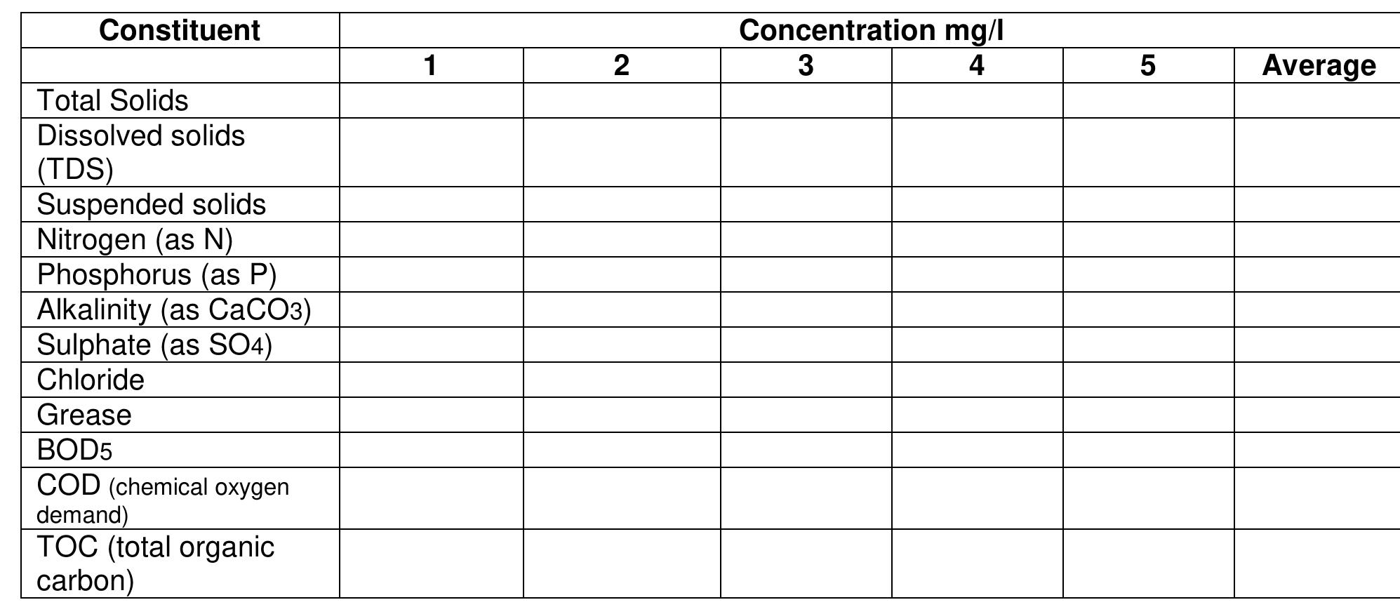 bacterial analysis) will be recorded in the following Data Record Sheets:  The wastewater samples (at least 5, 1 liter per sample for contaminants and 
