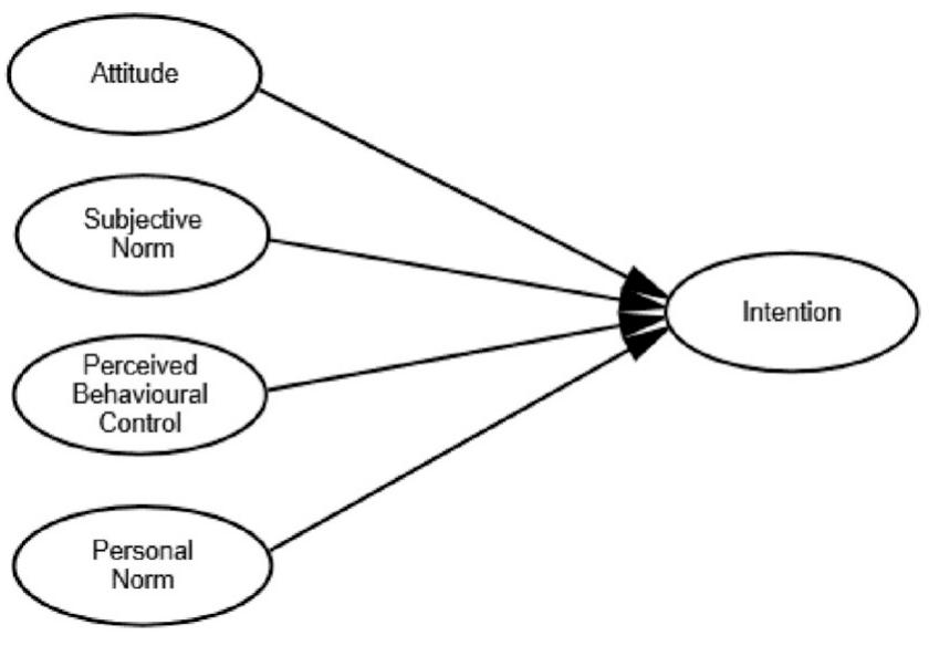 Tpb Model.pdf (PDF) Households’ willingness to adopt greywater treatment technologies ...