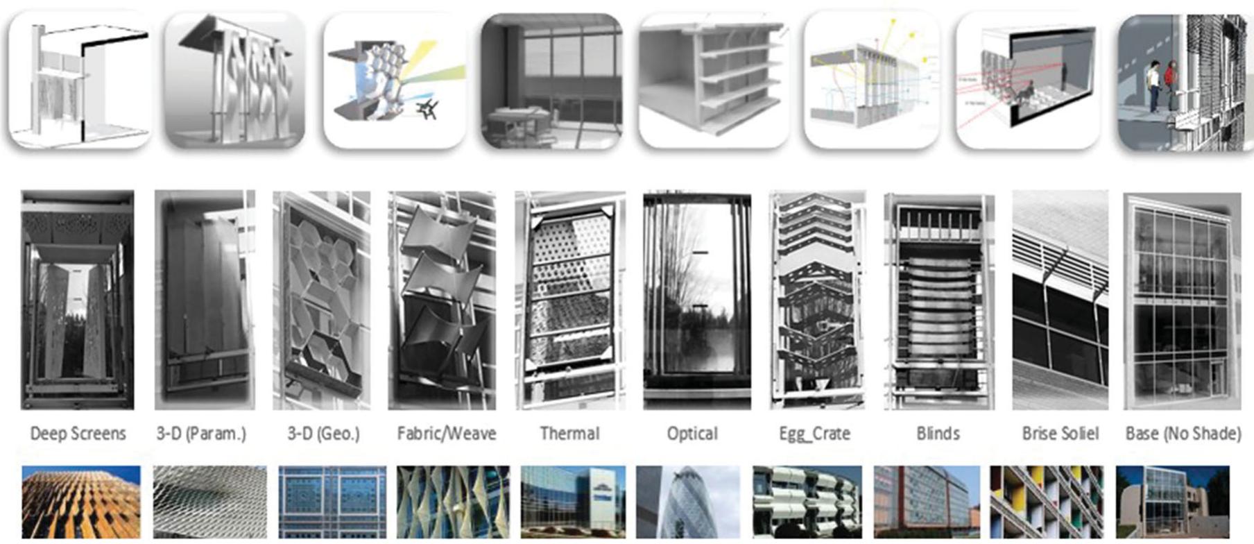 (PDF) The impacts of dynamic façade shading typologies on building ...