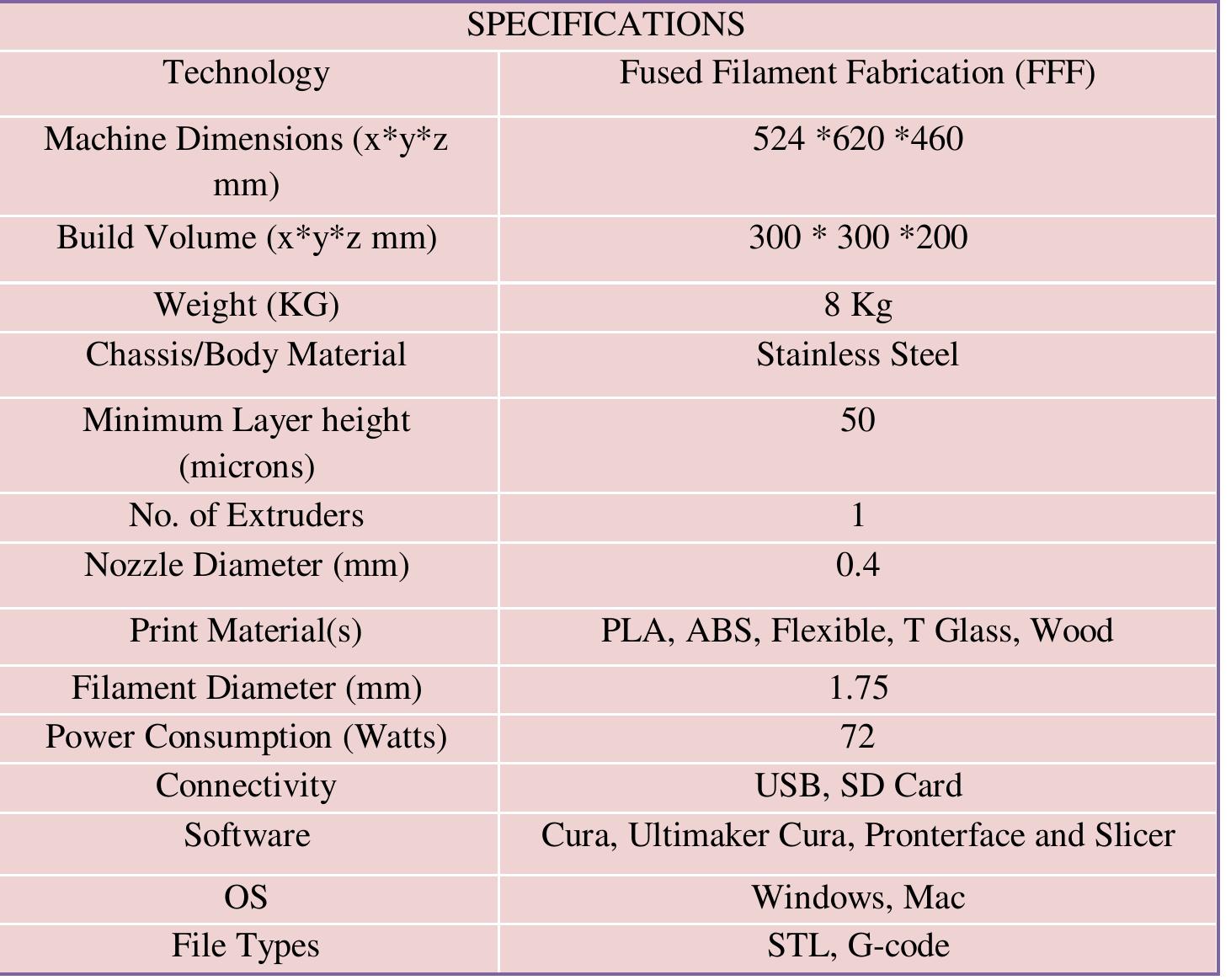 3d Printer Build Volume Chart.pdf (PDF) Design and Fabrication of Arduino Based Flexible Manufacturing ...