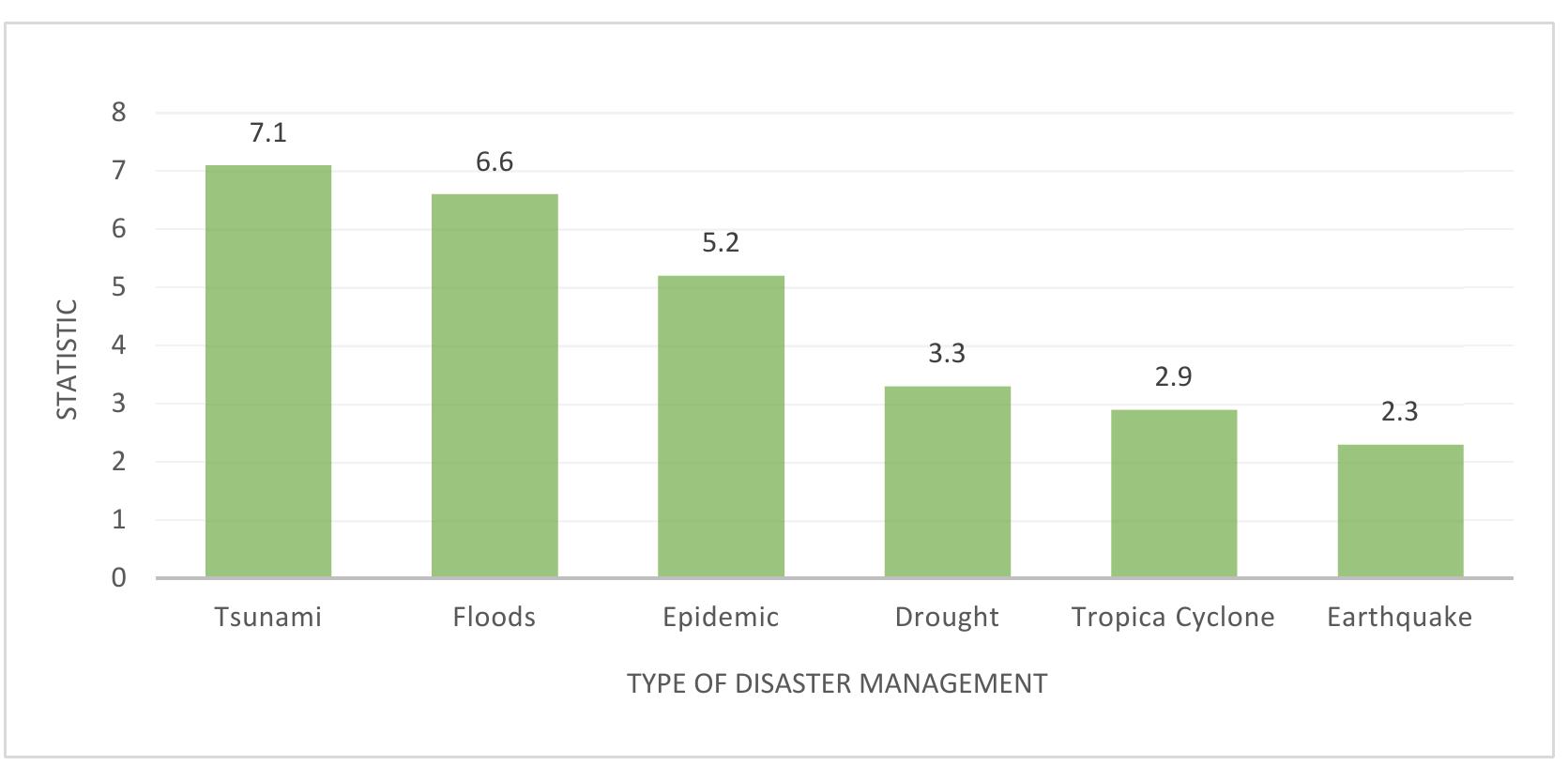 (PDF) Proposed Framework for the Flood Disaster Management Cycle in ...