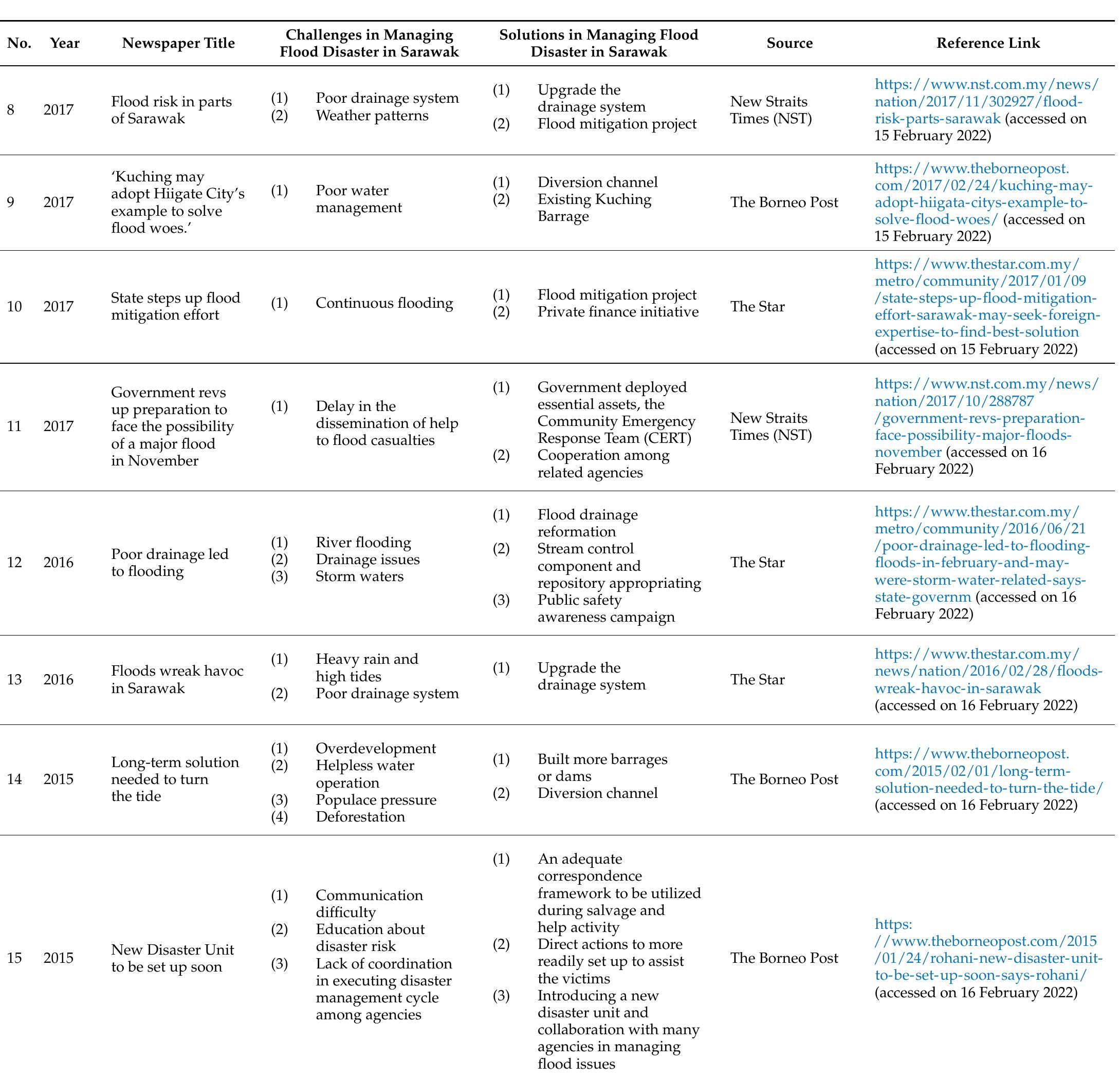 Table 7 - from Proposed Framework for the Flood Disaster