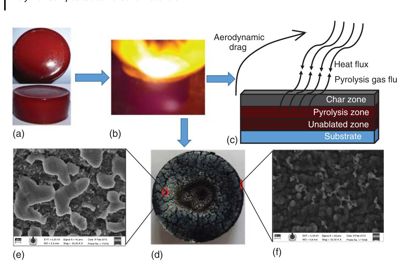 Figure 5 - from Polymer Composites as Ablative Materials