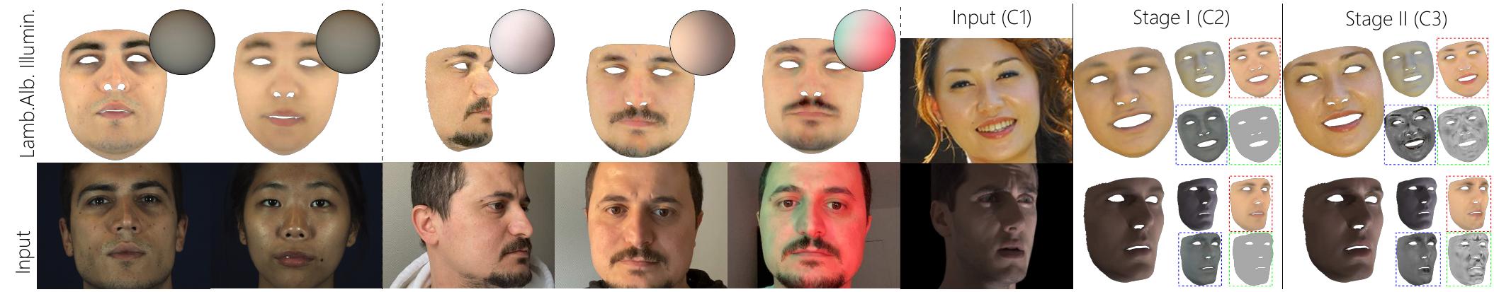 Practical Face (PDF) Practical Face Reconstruction via Differentiable Ray Tracing
