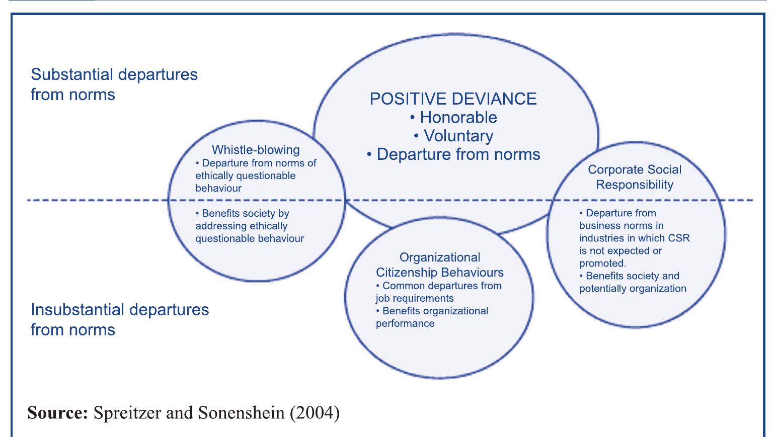 (PDF) Positive and negative deviant workplace behaviors: causes ...