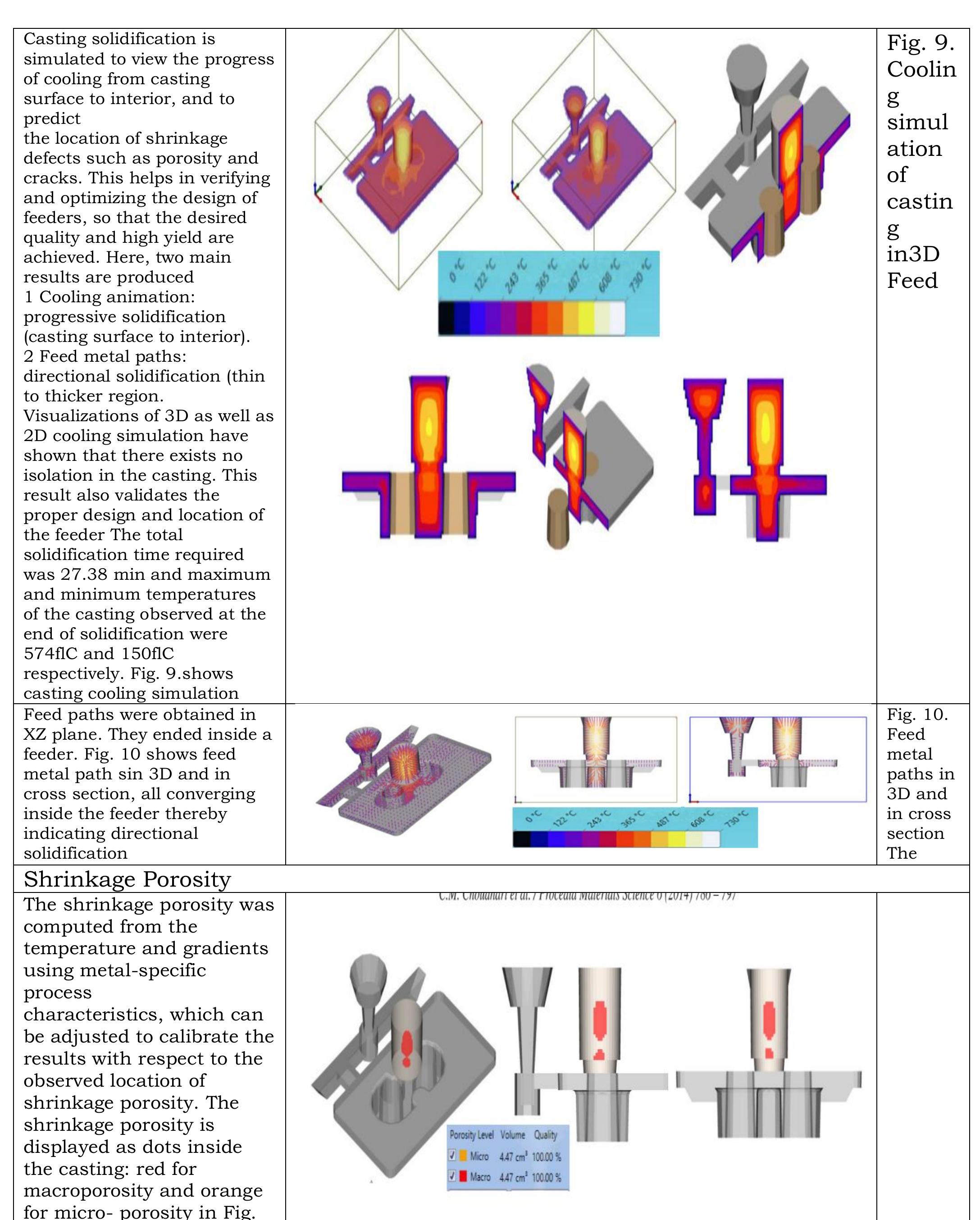 (PDF) A review on Optimization of casting defect in casting product the ...