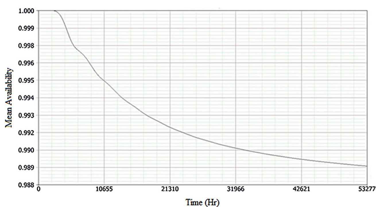 (PDF) Design for reliability of automotive systems; case study of dry ...