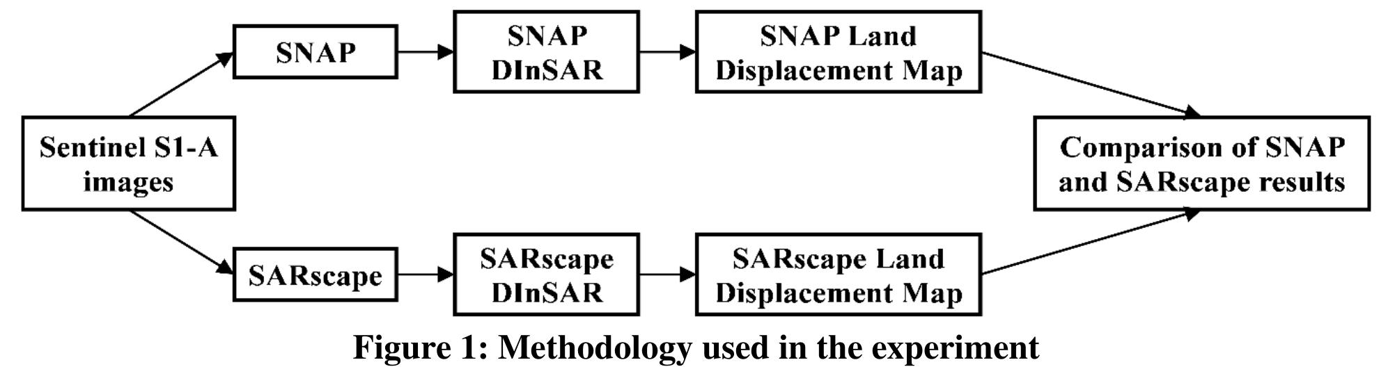 (PDF) An Overview of Sar Sensors and Software and a Comparative Study ...