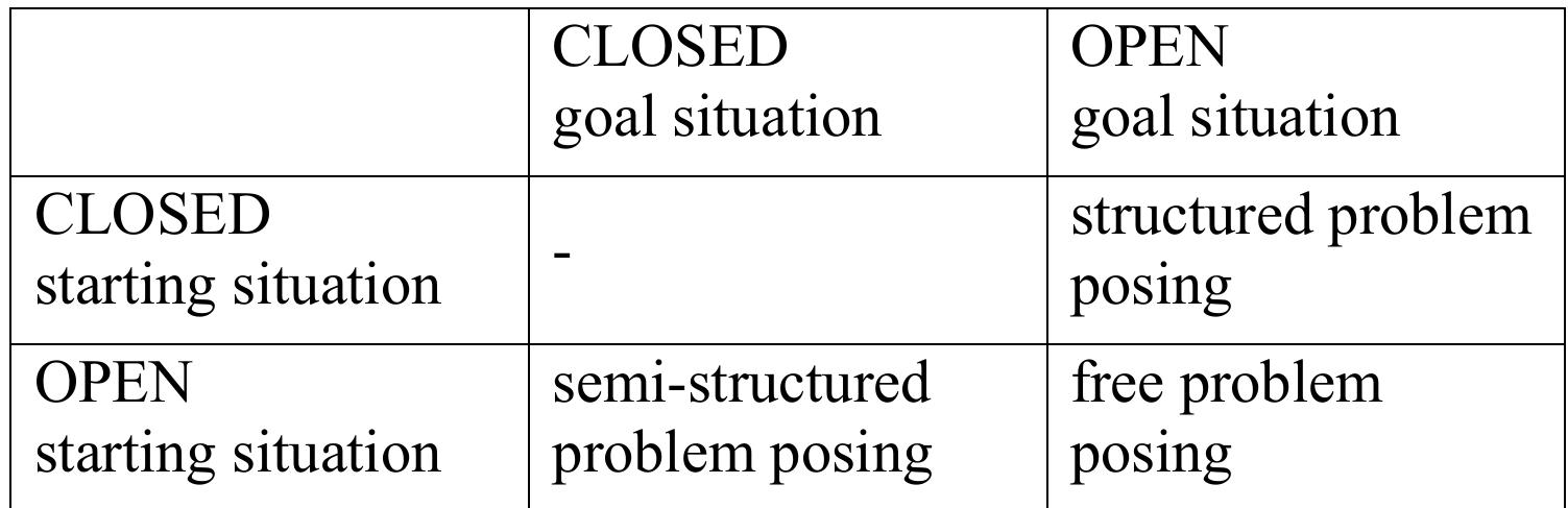 Problem Posed (PDF) Antinomies of problem posing