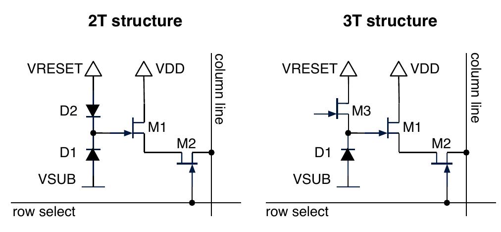 3: simplified schematic drawing of the 2t and 3t pixel