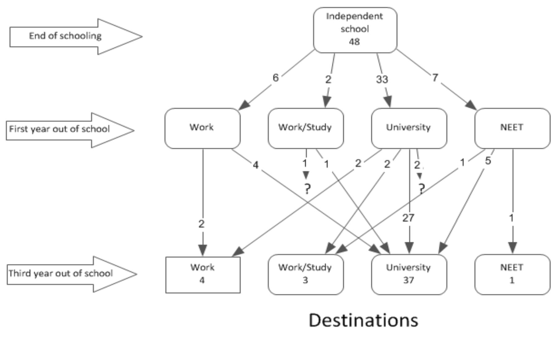 Study Transition (PDF) A study of the transition pathways of school level scholarship ...