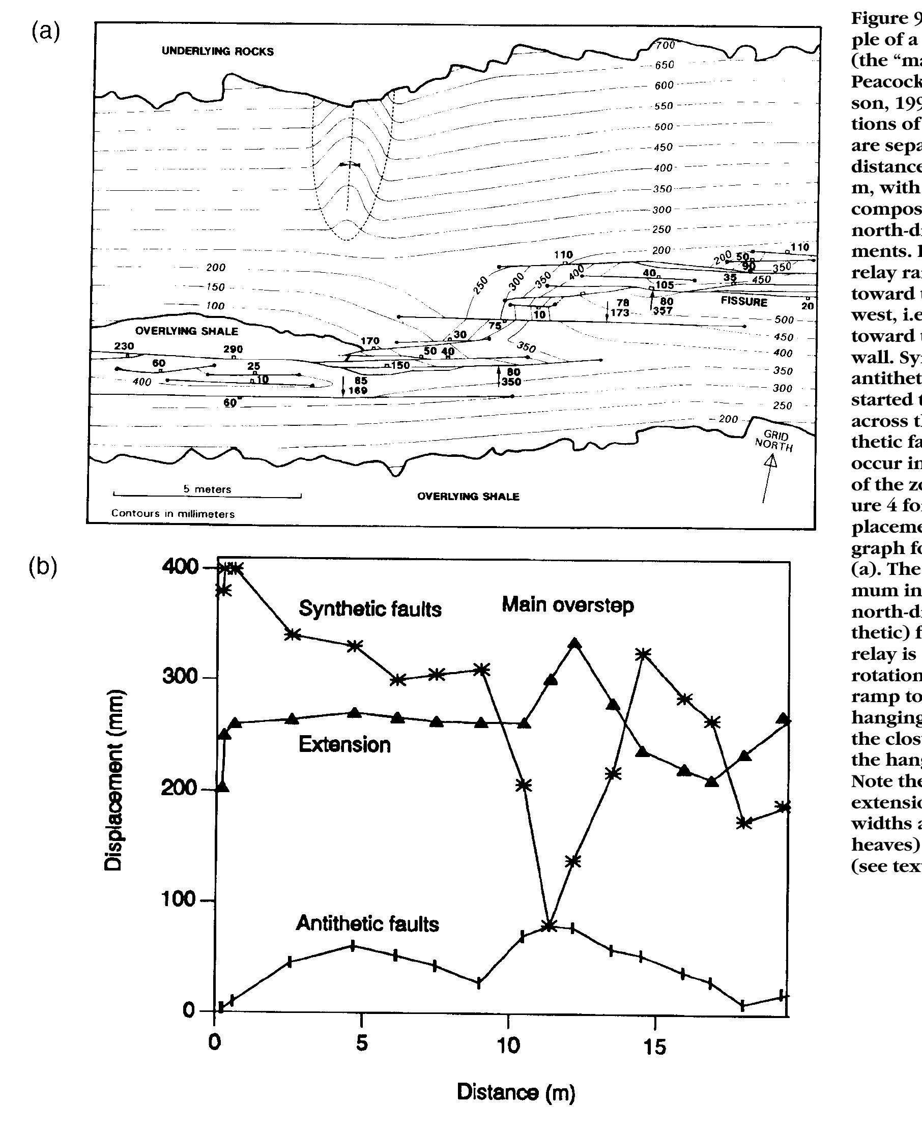 (PDF) Geometry and Development of Relay Ramps in Normal Fault Systems
