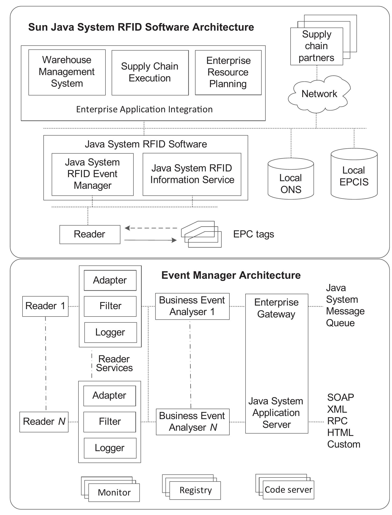 Technologies fig. 1. a classification of visibility systems.