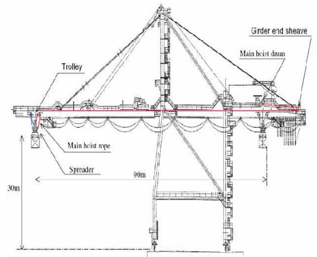 (PDF) Key Performance Indicators Analysis for Quay Container Crane ...