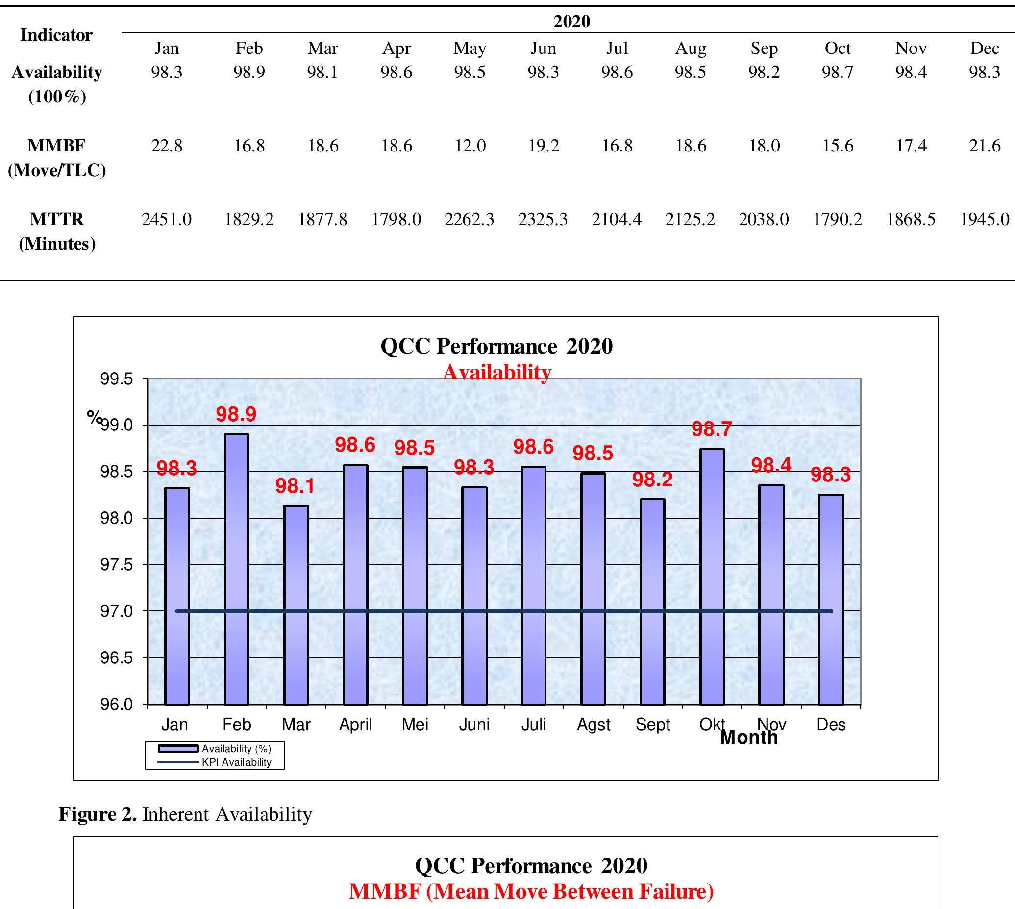(PDF) Key Performance Indicators Analysis for Quay Container Crane ...