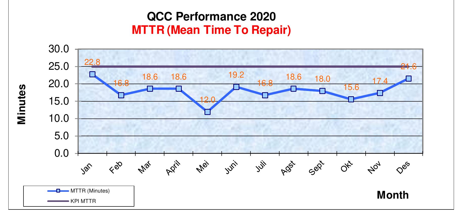 (PDF) Key Performance Indicators Analysis for Quay Container Crane ...