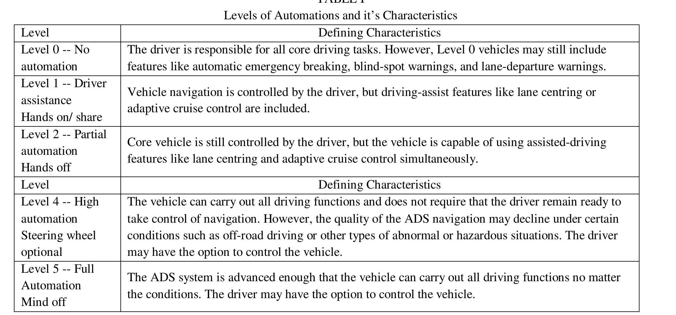 (PDF) Miniature Model of Autonomous Vehicle Using Arduino UNO and Open CV