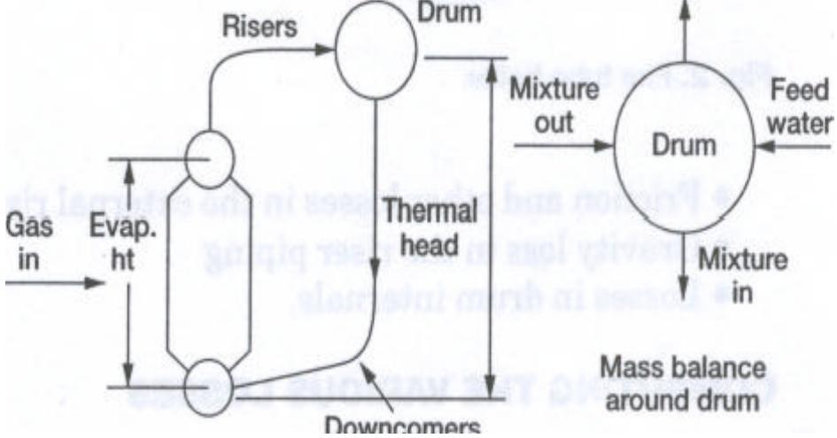 Steam Heat Riser Figure 1 - from Boiler circulation calculations Steam