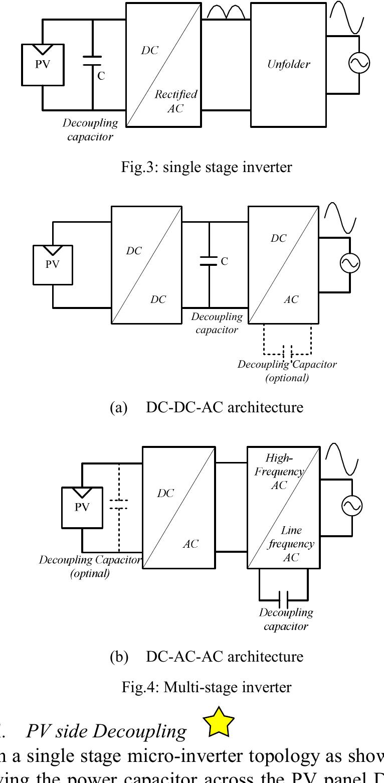 Decoupling Inverters (PDF) Power decoupling techniques for micro-inverters in PV systems-a ...