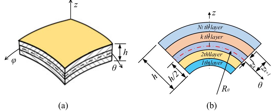 Figure 1 - from Free vibration analysis of combined