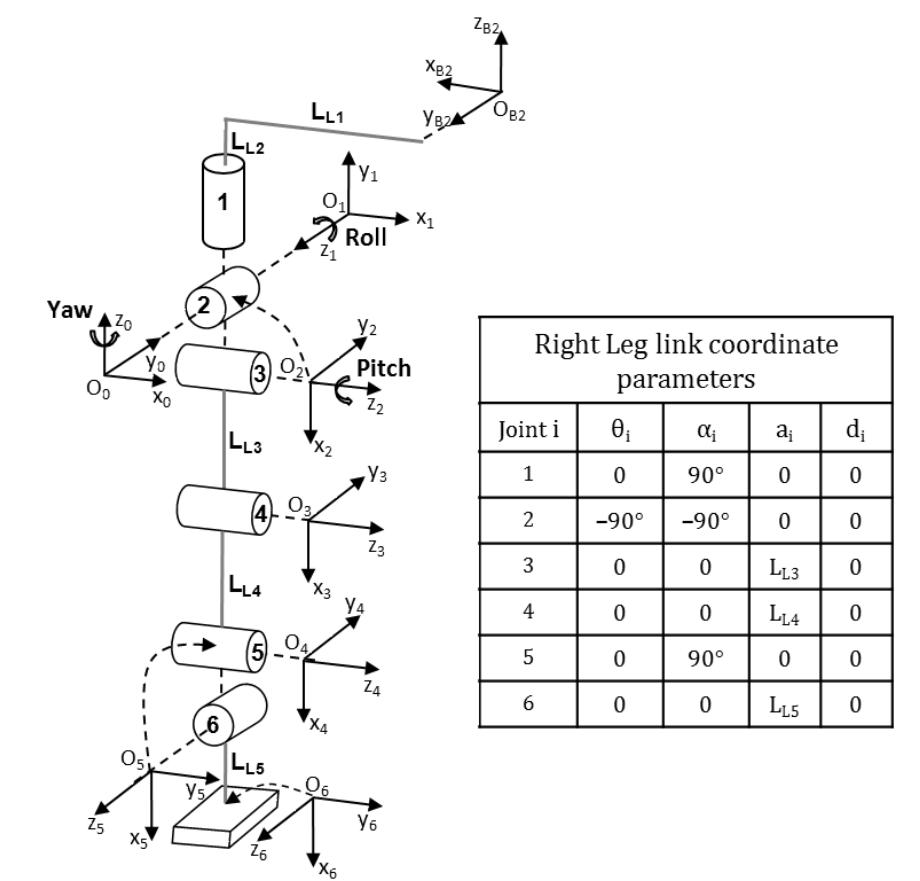 (PDF) Closed-form inverse kinematic joint solution for humanoid robots