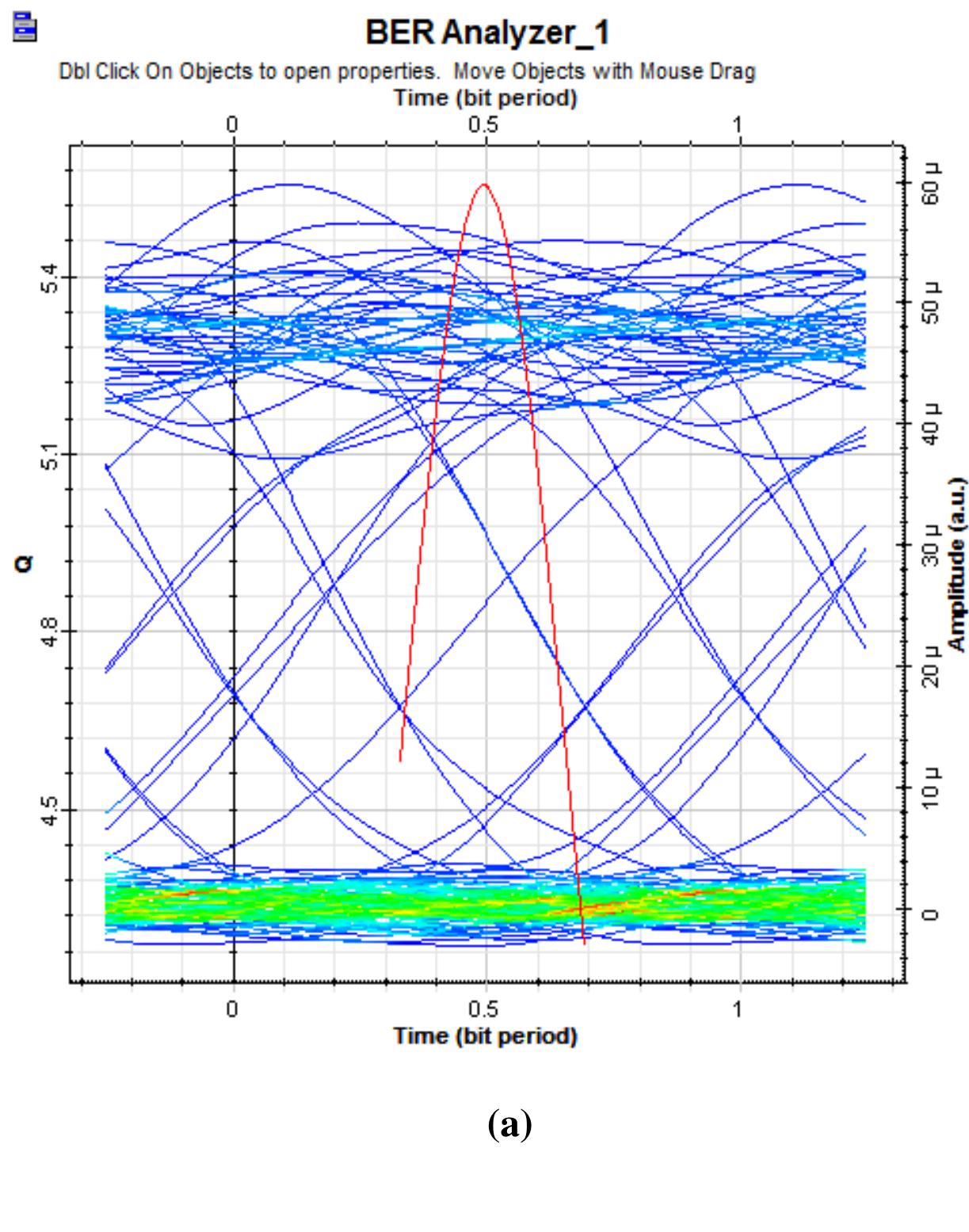 (PDF) Performance analysis of terrestrial WDM-FSO Link under Different ...
