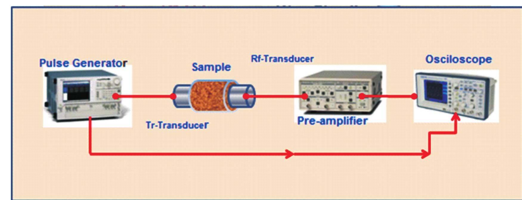 Upv Is Code Schematic equipments of upv test vp is compressional wave
