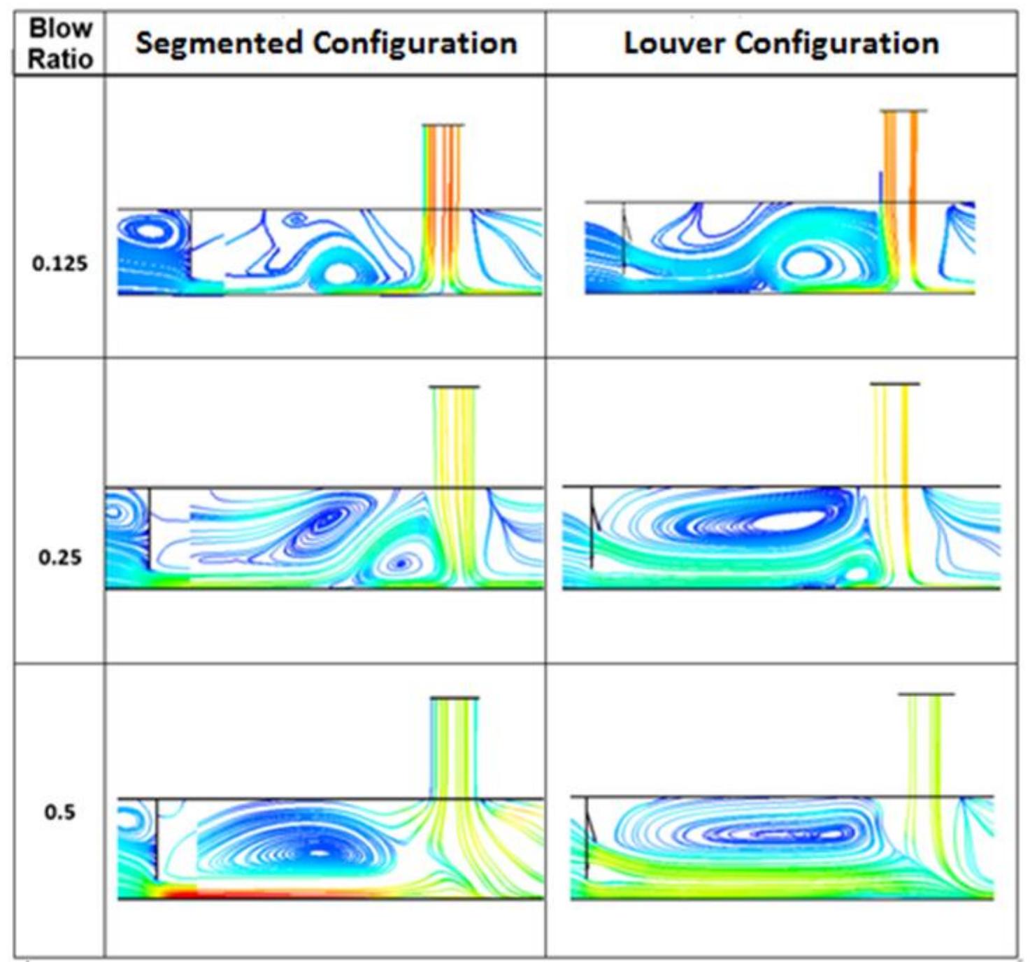 (PDF) The Effect of Baffle Configuration on Heat Transfer and Pressure ...