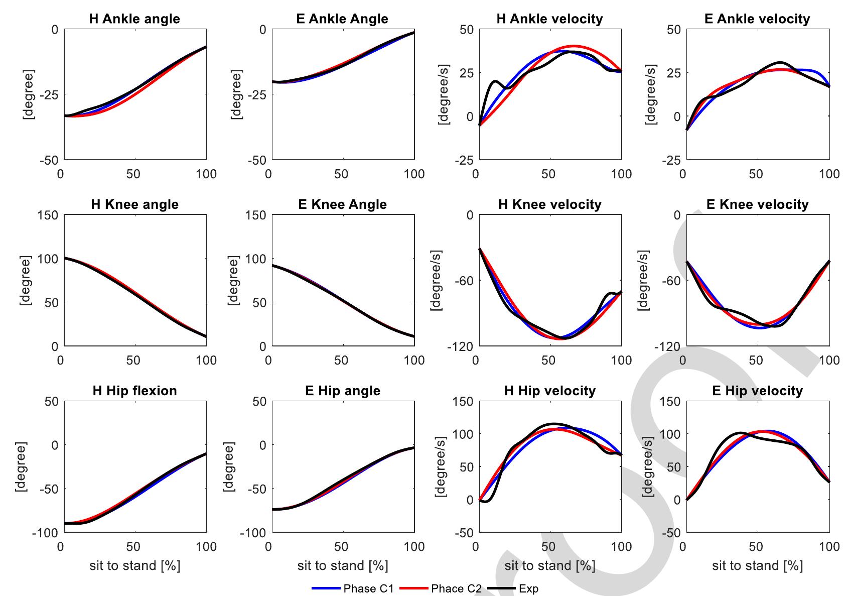 (PDF) Subject-Exoskeleton Contact Model Calibration Leads to Accurate ...