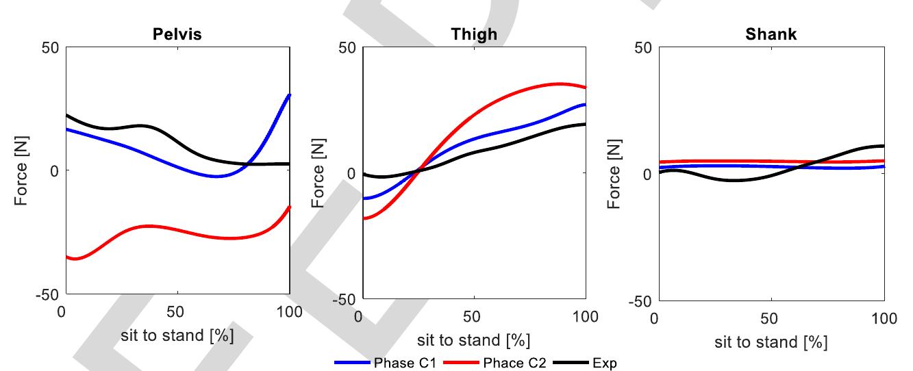 (PDF) Subject-Exoskeleton Contact Model Calibration Leads to Accurate ...