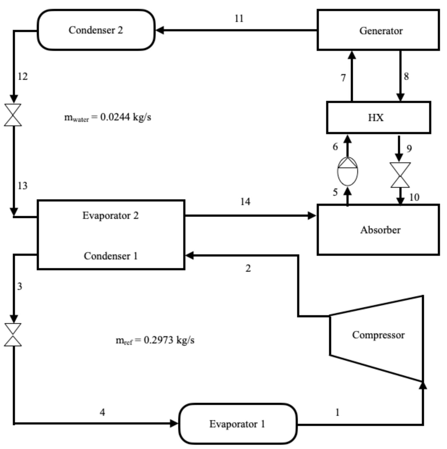 (PDF) Effects of Organic and Non-Organic refrigerants in cascade ...