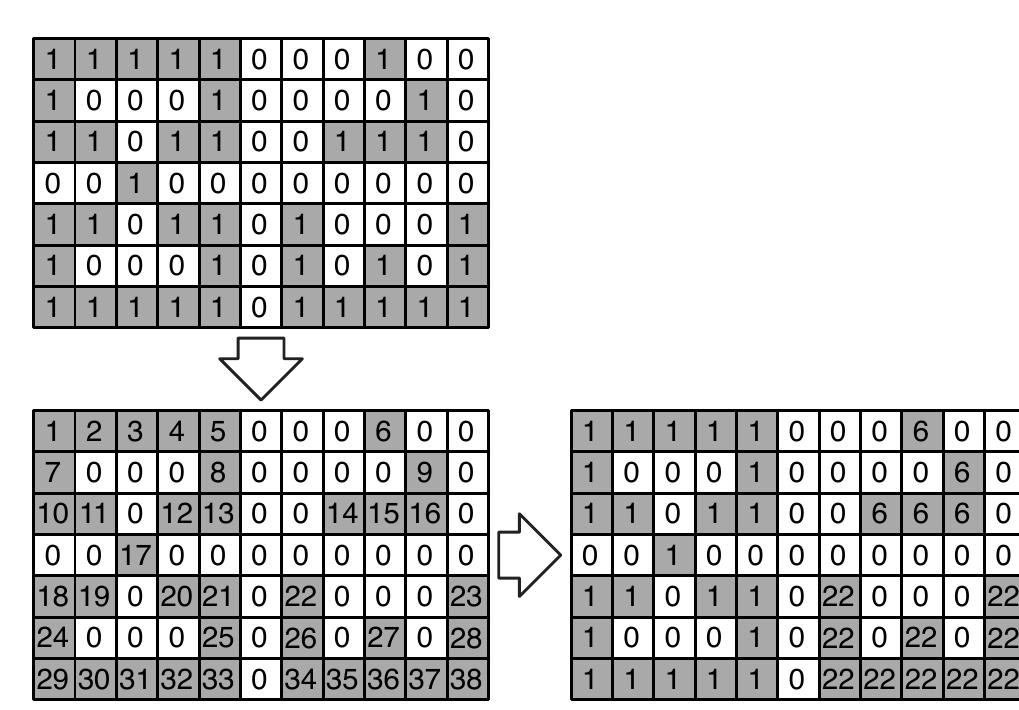 (PDF) A new SIMD iterative connected component labeling algorithm