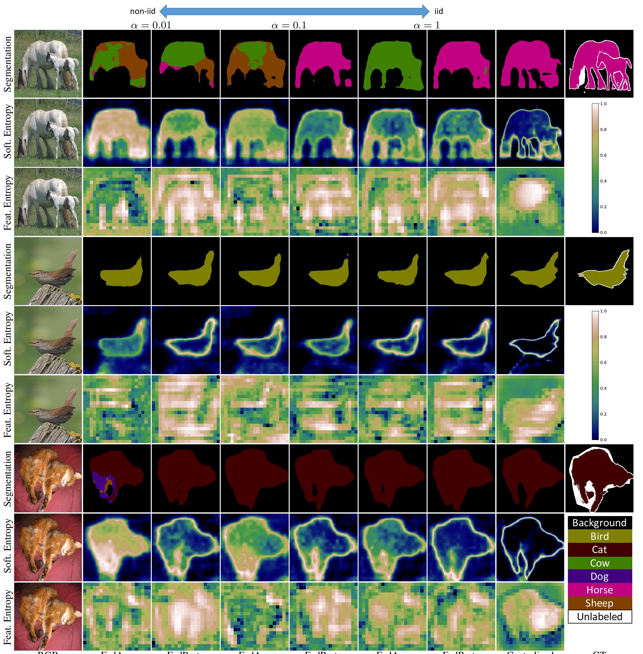 (PDF) Prototype Guided Federated Learning of Visual Feature Representations