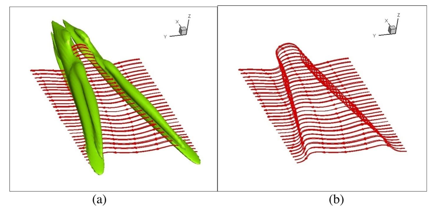 (PDF) New visualization method for vortex structure in turbulence by ...