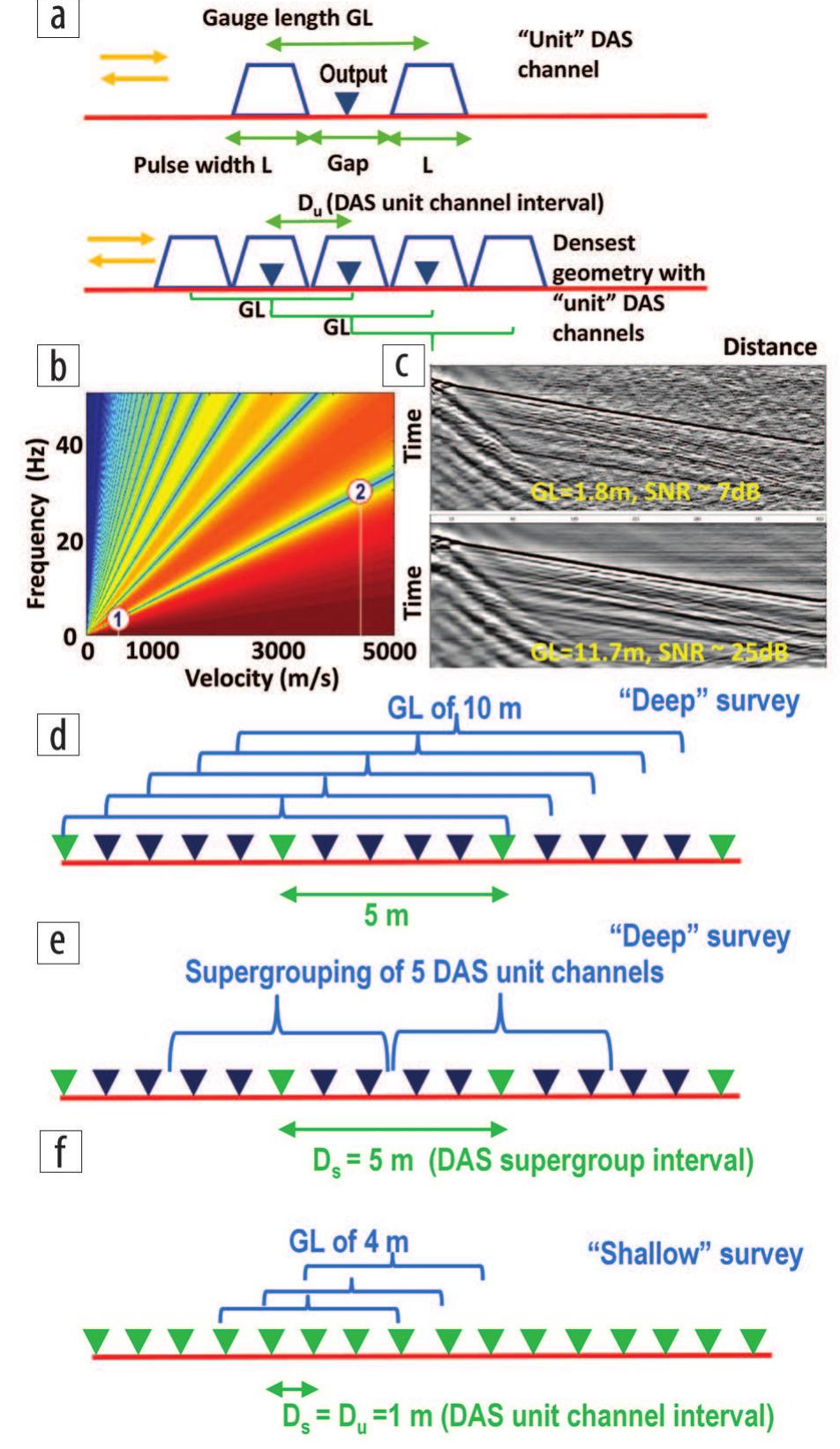 (a) schematic of measuring dynamic strain using dual-pulse