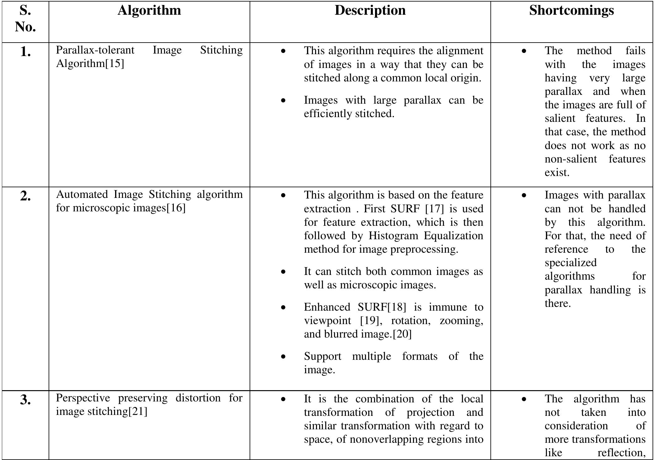 Photo Stitching Algorithm (PDF) Image Stitching Algorithms - A Review