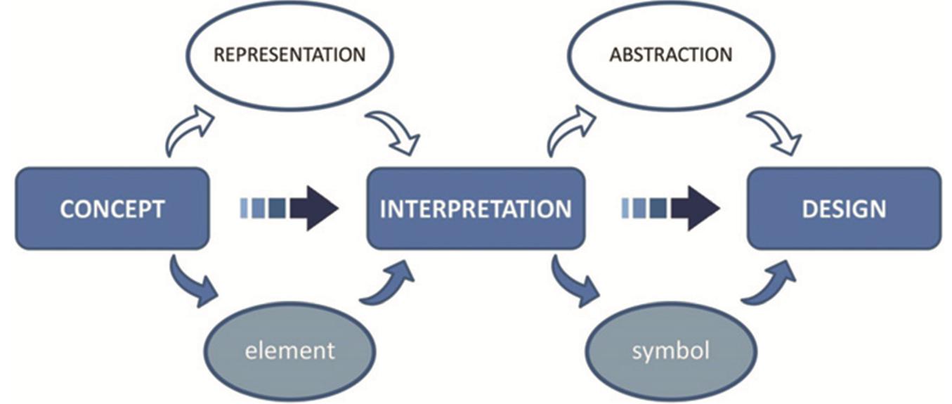 (PDF) From “Illustration” to “Interpretation”—Using Concrete Elements ...