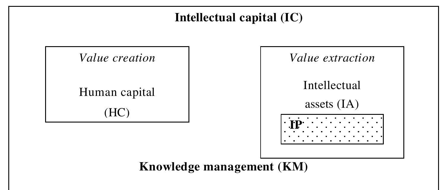 Figure 1 - from Examining the Early Development of