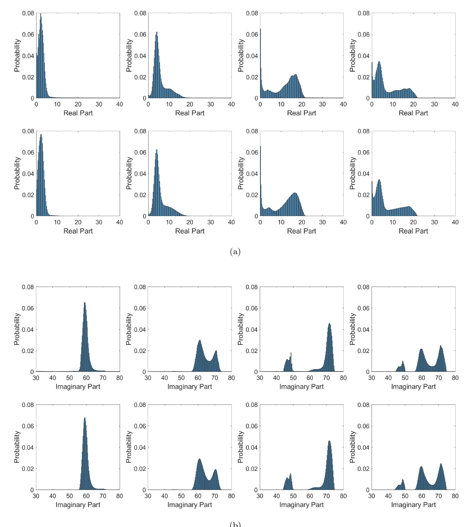 (PDF) A novel hybrid surrogate model and its application on a ...