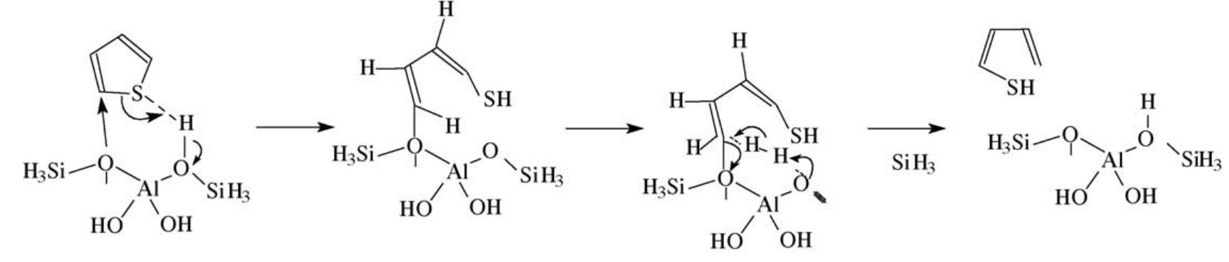 Mechanism of c—s bond cleavage in thiophene and desorption