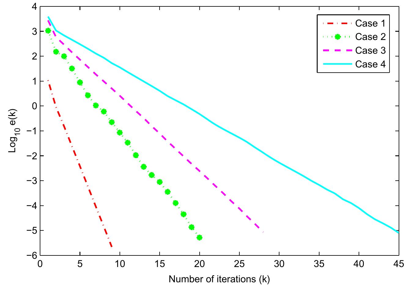 (PDF) An efficient iterative algorithm for quaternionic least-squares ...