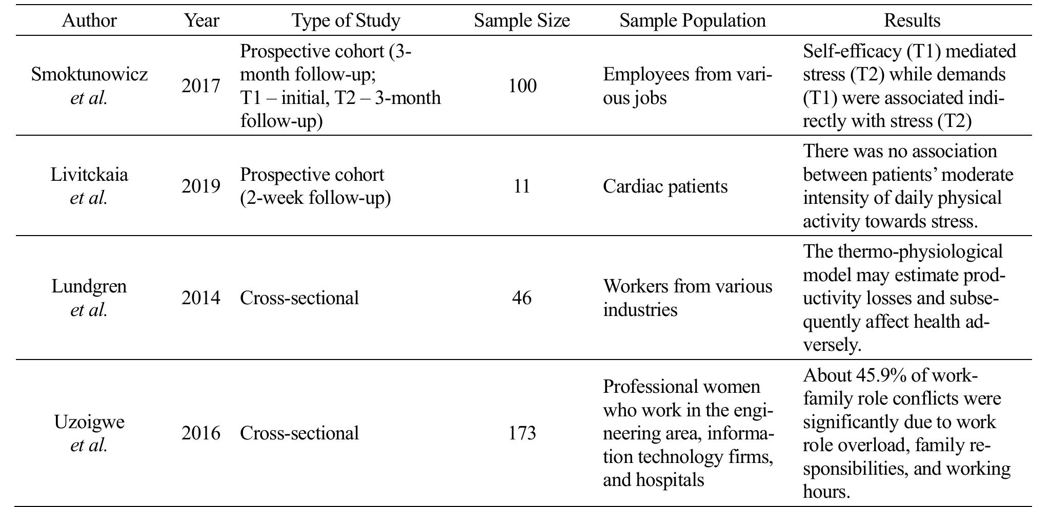 (PDF) Stress at the Workplace and Its Impacts on Productivity: A ...