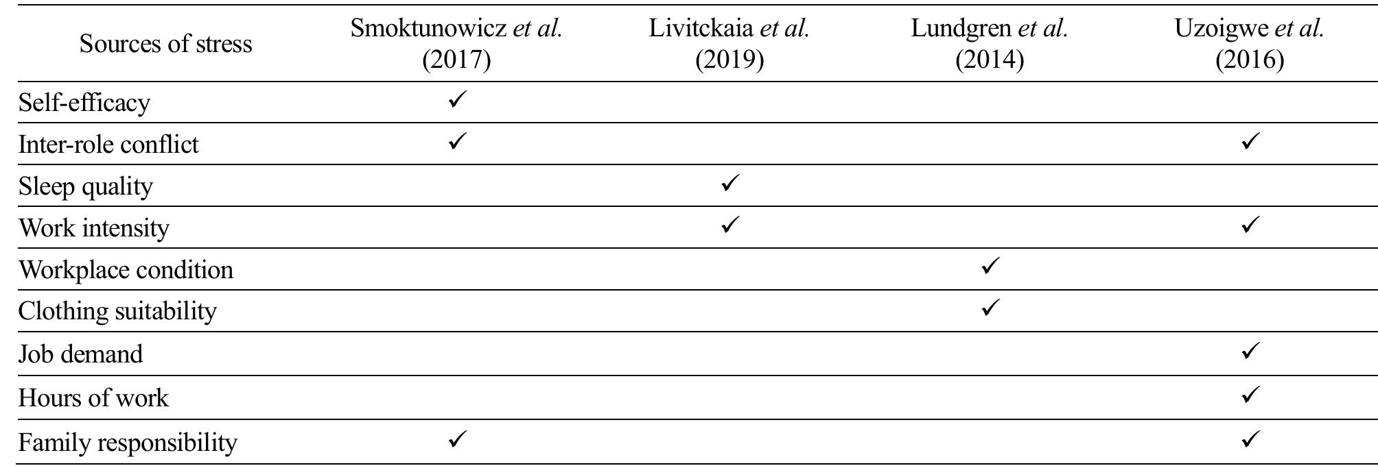 (PDF) Stress at the Workplace and Its Impacts on Productivity: A ...