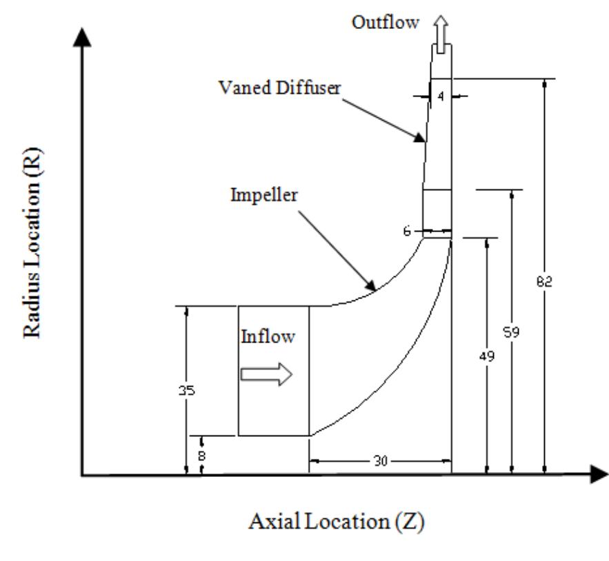 (PDF) Numerical Simulation of Flow inside a Vaned Diffuser Of a ...