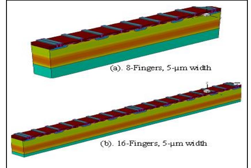 Figure 3 - from Failure Analysis of Power MOSFETs based on