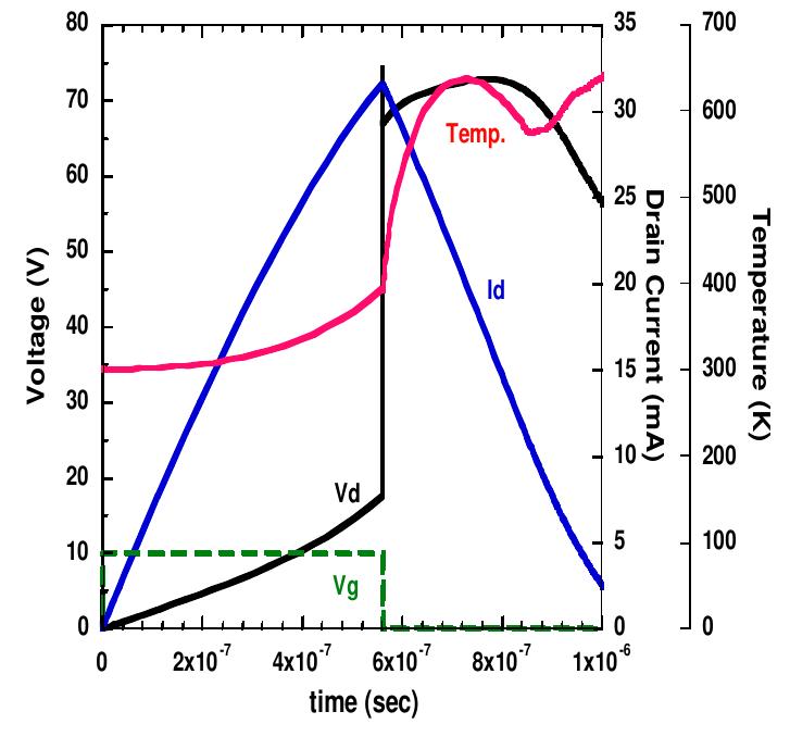 (PDF) Failure Analysis of Power MOSFETs based on Multi-finger ...