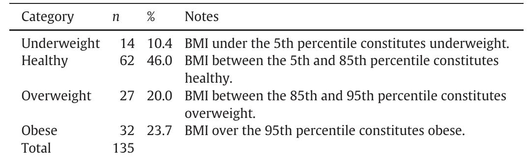 Bmi Inference (PDF) Forensic evaluations of drug endangered children: “My house ...