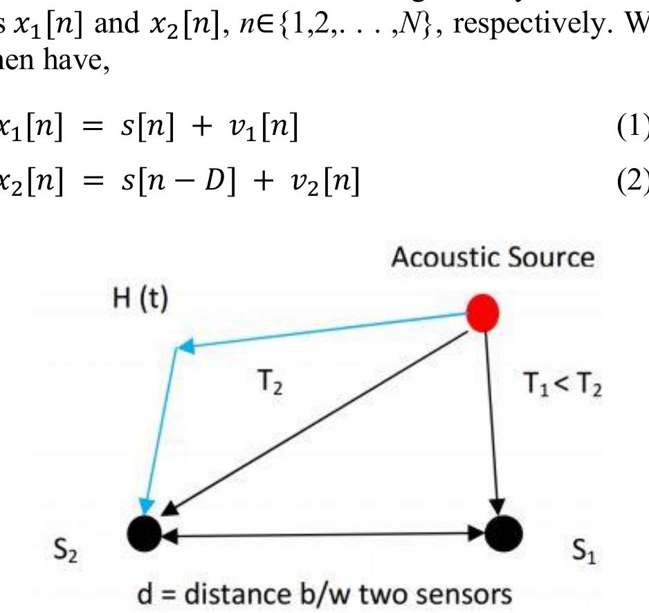 Figure 1 - from On methods to improve time delay estimation